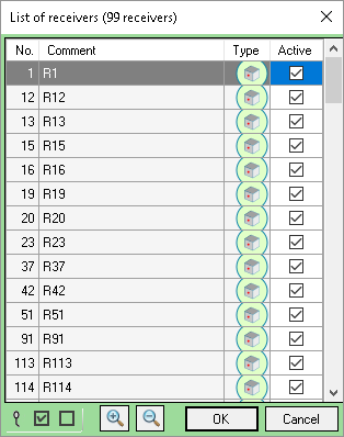 List of receivers