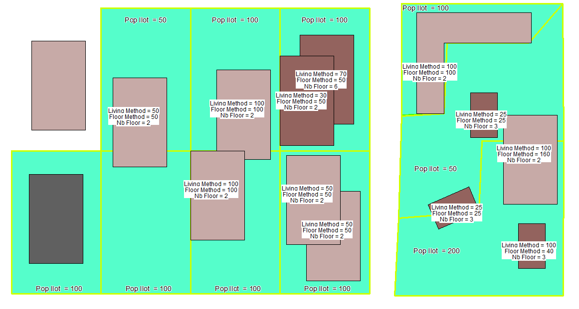 Method of population distribution