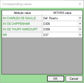 Corresponding values for nature