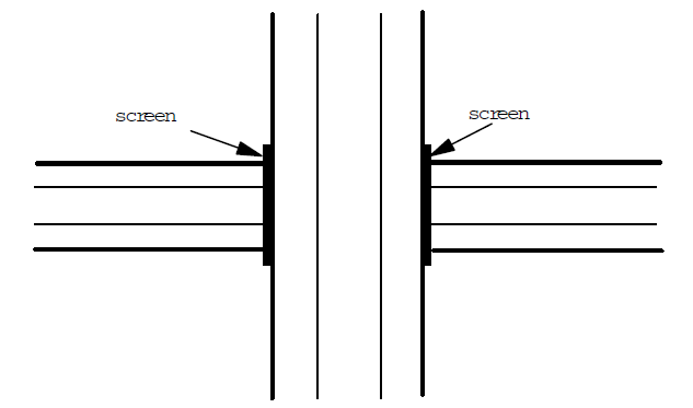 Entering a bridge in the case of two perpendicular roads