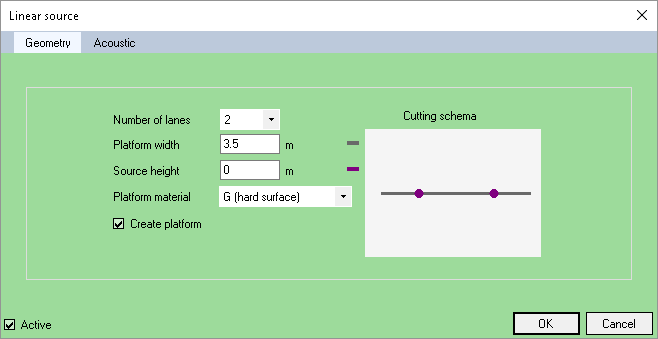 Linear source - Geometry