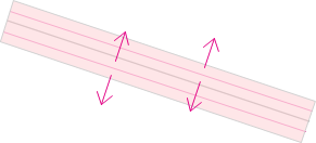 Representation of a linear source ‘model’