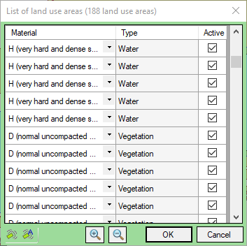 List of land use areas