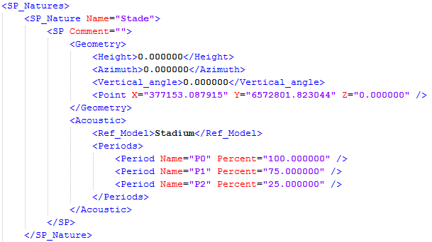 XML point source: geometry and acoustic