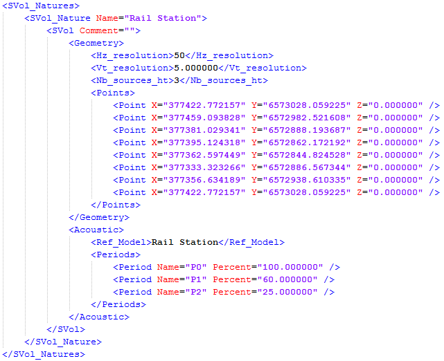 XML volumic source: geometry and acoustic