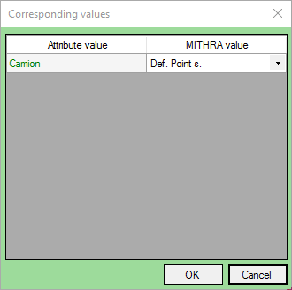 Corresponding values for nature