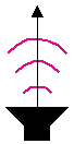 Representation of a punctual source 'model'