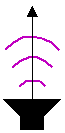 Representation of a punctual source 'spectrum'