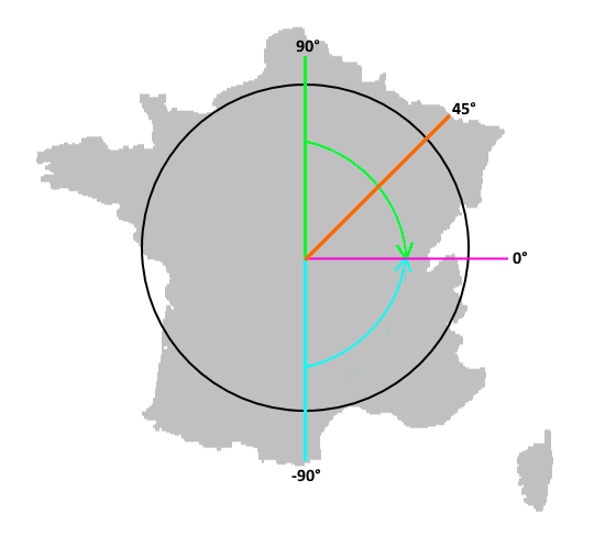 Rotation principle