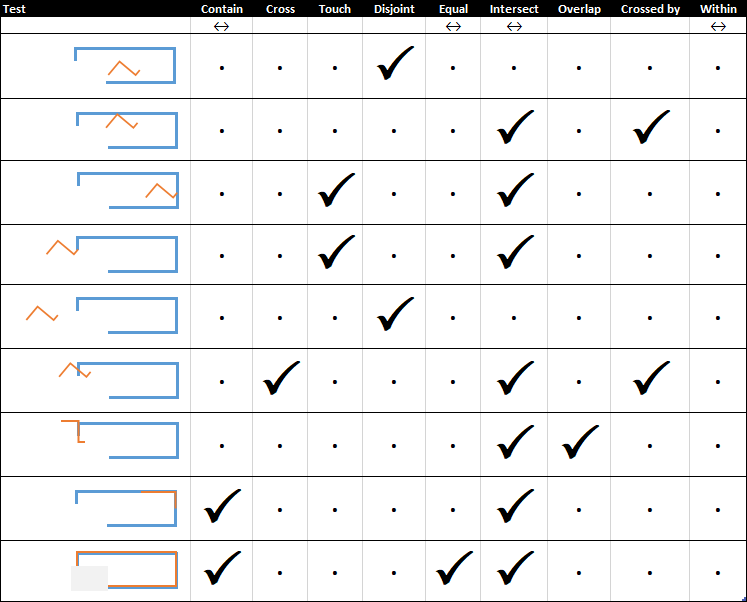 Standard_SpatialTest_LineLine