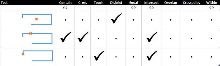 Standard_SpatialTest_LinePoint