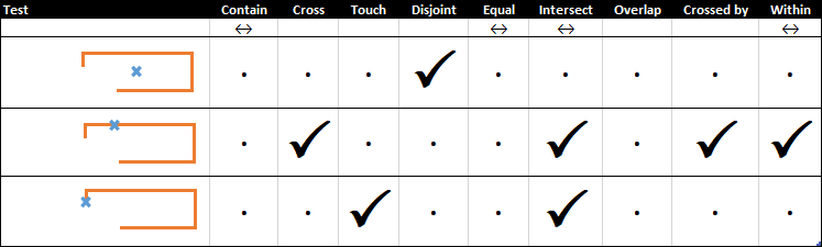 Standard_SpatialTest_PointLine