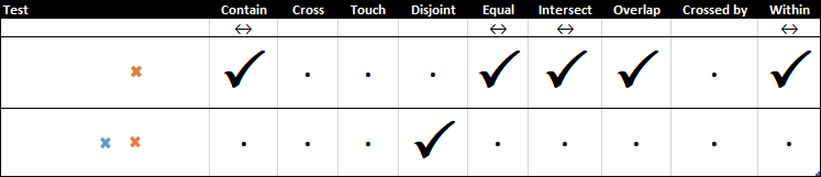 Standard_SpatialTest_PointPoint