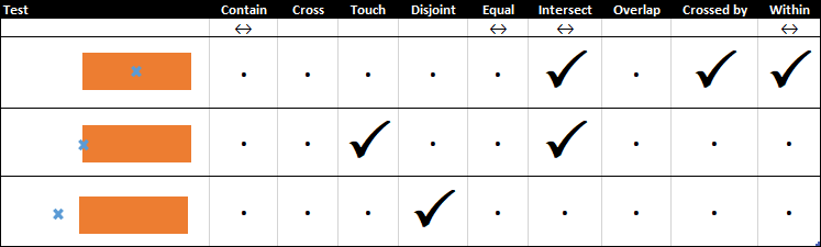 Standard_SpatialTest_PointPoly