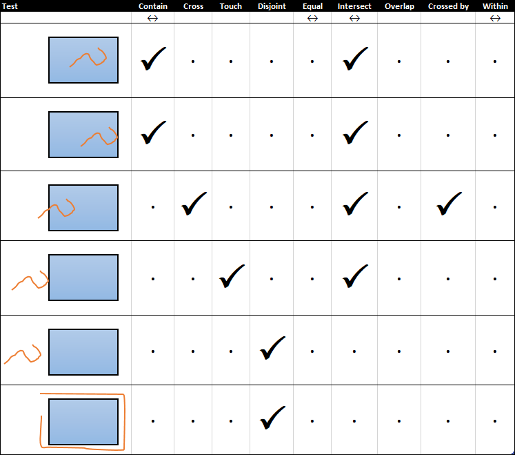 Standard_SpatialTest_PolyLine