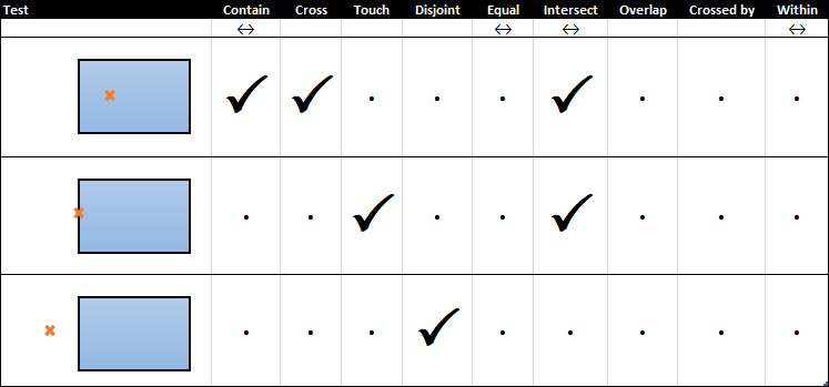 Standard_SpatialTest_PolyPoint