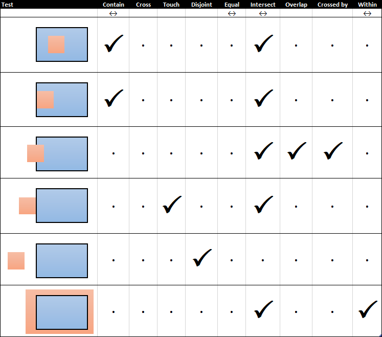 Standard_SpatialTest_PolyPoly