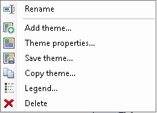 Contextual menu of a theme