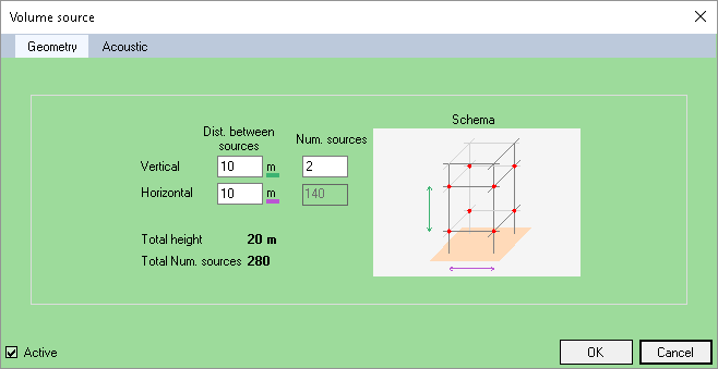 Volumic source - Geometry