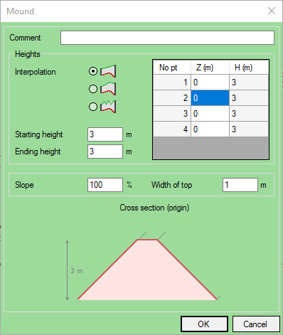 Mound interface