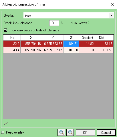 Vertex outside of tolerance