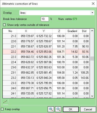 Altimetric correction interface