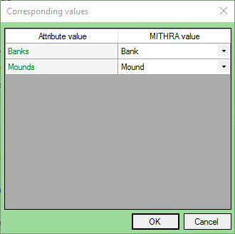 Corresponding values of type