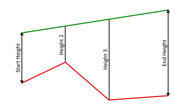 Terrain_Interpolation_Aucune2