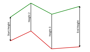 Terrain_Interpolation_Distance2