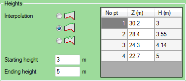 Interpolation by the distances between points