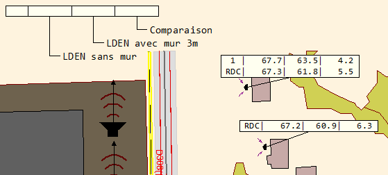Etiquettes d'analyse