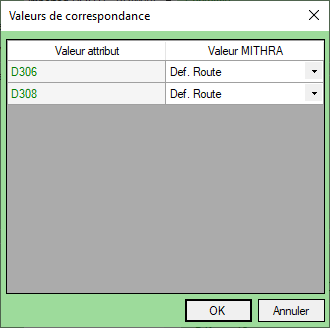 Valeurs de correpsondance de la nature
