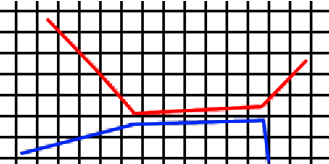2 lignes sans coordonnées arrondies (il y a donc un espace entre les lignes)