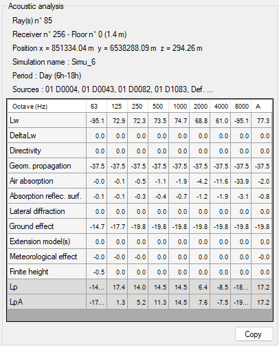 Tableau des atténuations d'un rayon