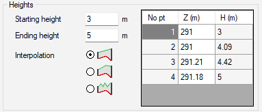 Aucune interpolation