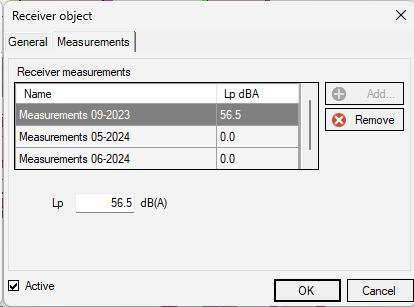 Use of measurement campaign in dB