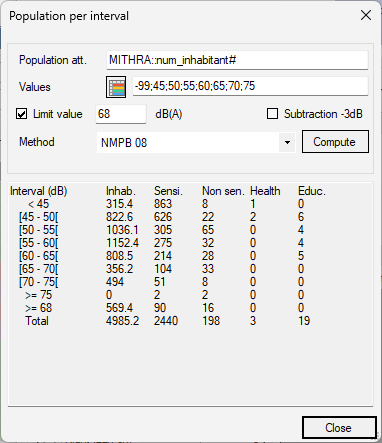 Population per interval
