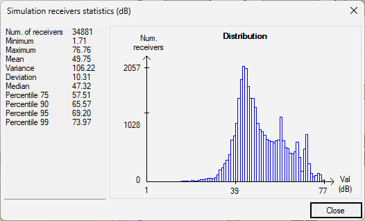 Points statistics window