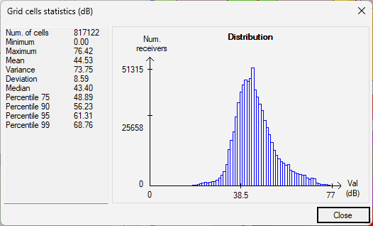 Grid's cells statistics window