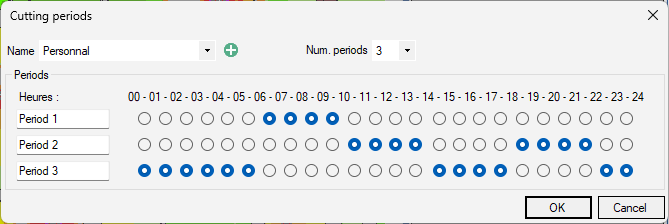 Cutting periods (adding)