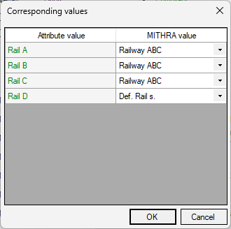 Corresponding vlaues for natures
