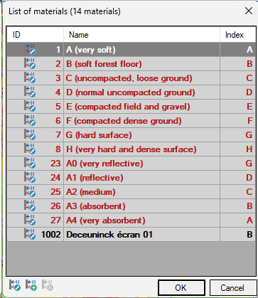 List of materials