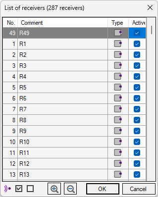 List of receivers