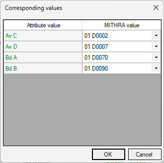 Corresponding values for nature