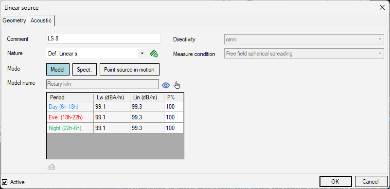 Linear source - Acoustic (model)