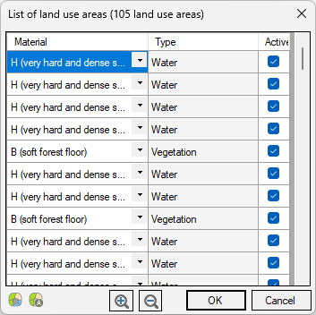 List of land use areas