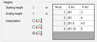 User defined interpolation