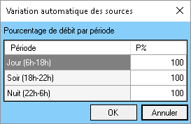 Fenêtre de variation automatique