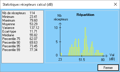 Fenêtre statistiques des points