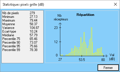 Fenêtre statistiques des pixels de la grille